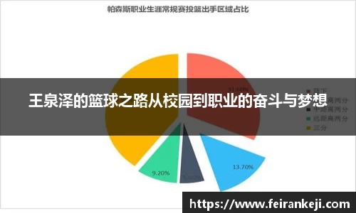 必一